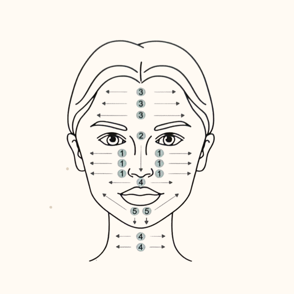 Micro infusion- Anti Rimpel Serum Systeem